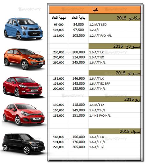 اسعار السيارات في مصر 2023